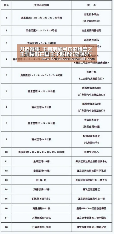 开运赛事_王者荣耀吕布的猎兽之王和嬴政白昼王子返场价格曝光,时间公布(图2) 开运赛事