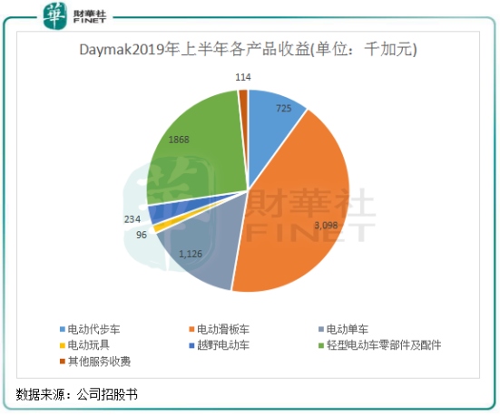 开运赛事_王者荣耀吕布的猎兽之王和嬴政白昼王子返场价格曝光,时间公布(图3) 开运赛事