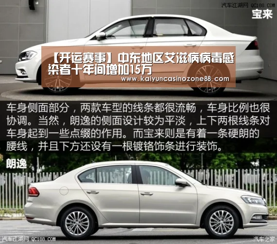 【开运赛事】中东地区艾滋病病毒感染者十年间增加15万(图1) 开运竞猜